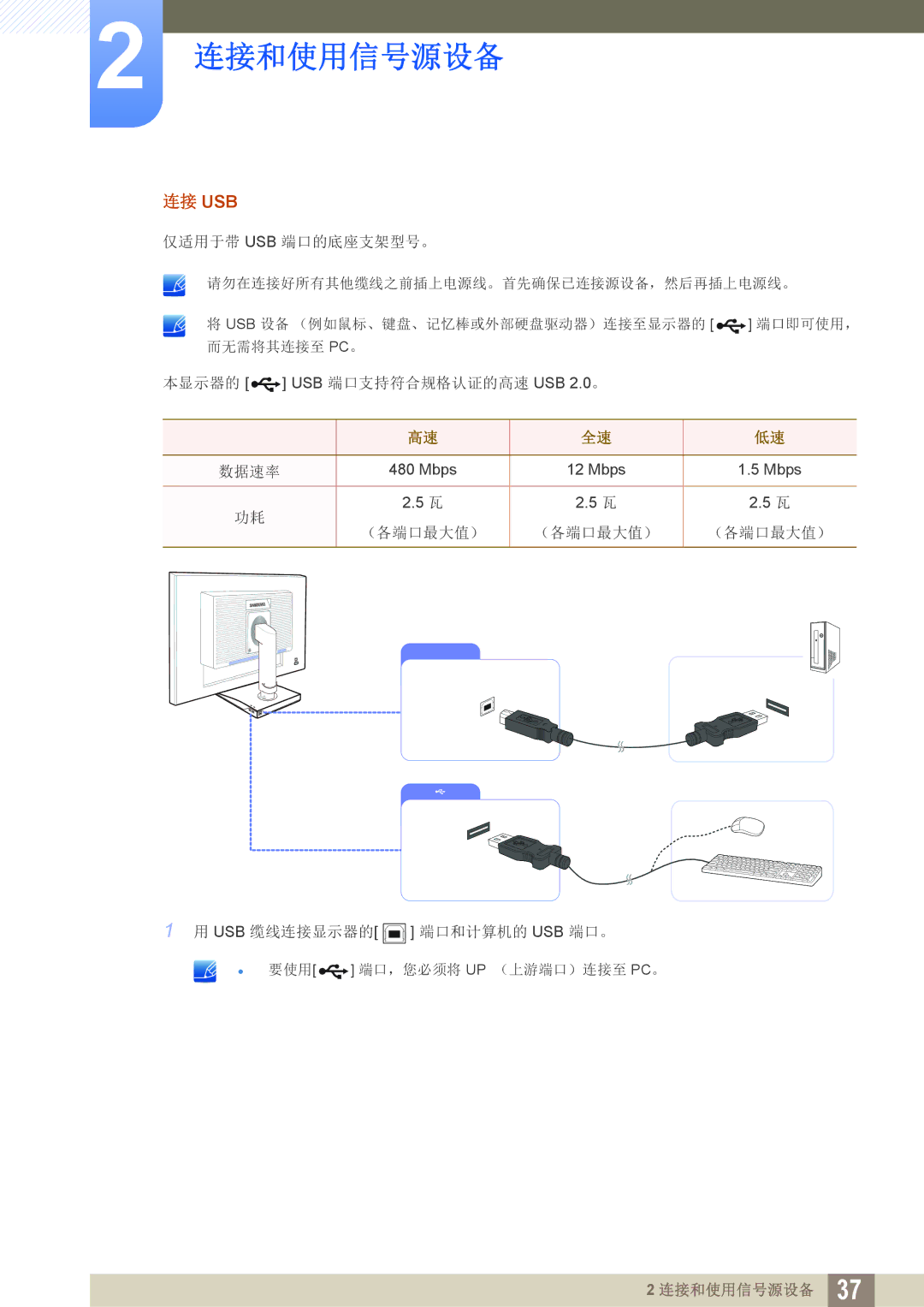 Samsung LS24C65UXWF/EN, LS27C65UXS/EN, LS24C65KMWG/EN, LS24C65KBWV/EN, LS24C65UDW/EN manual 连接 Usb 