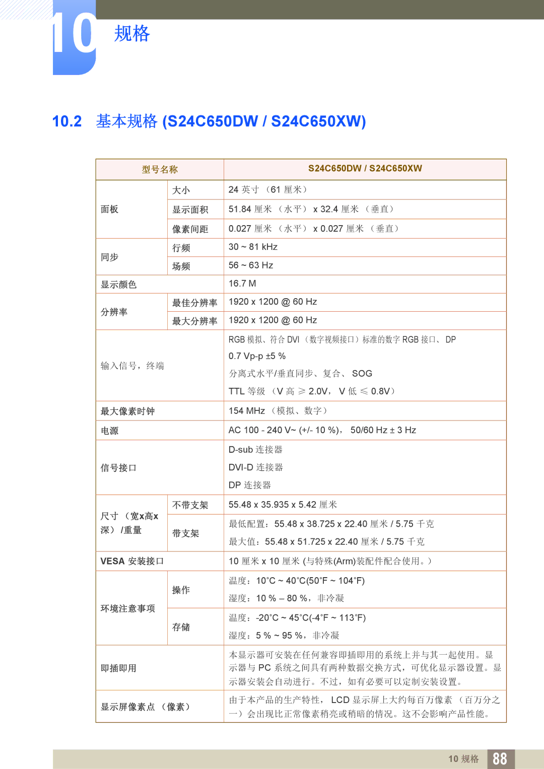 Samsung LS24C65KBWV/EN, LS27C65UXS/EN, LS24C65KMWG/EN, LS24C65UXWF/EN, LS24C65UDW/EN manual 10.2 基本规格 S24C650DW / S24C650XW 