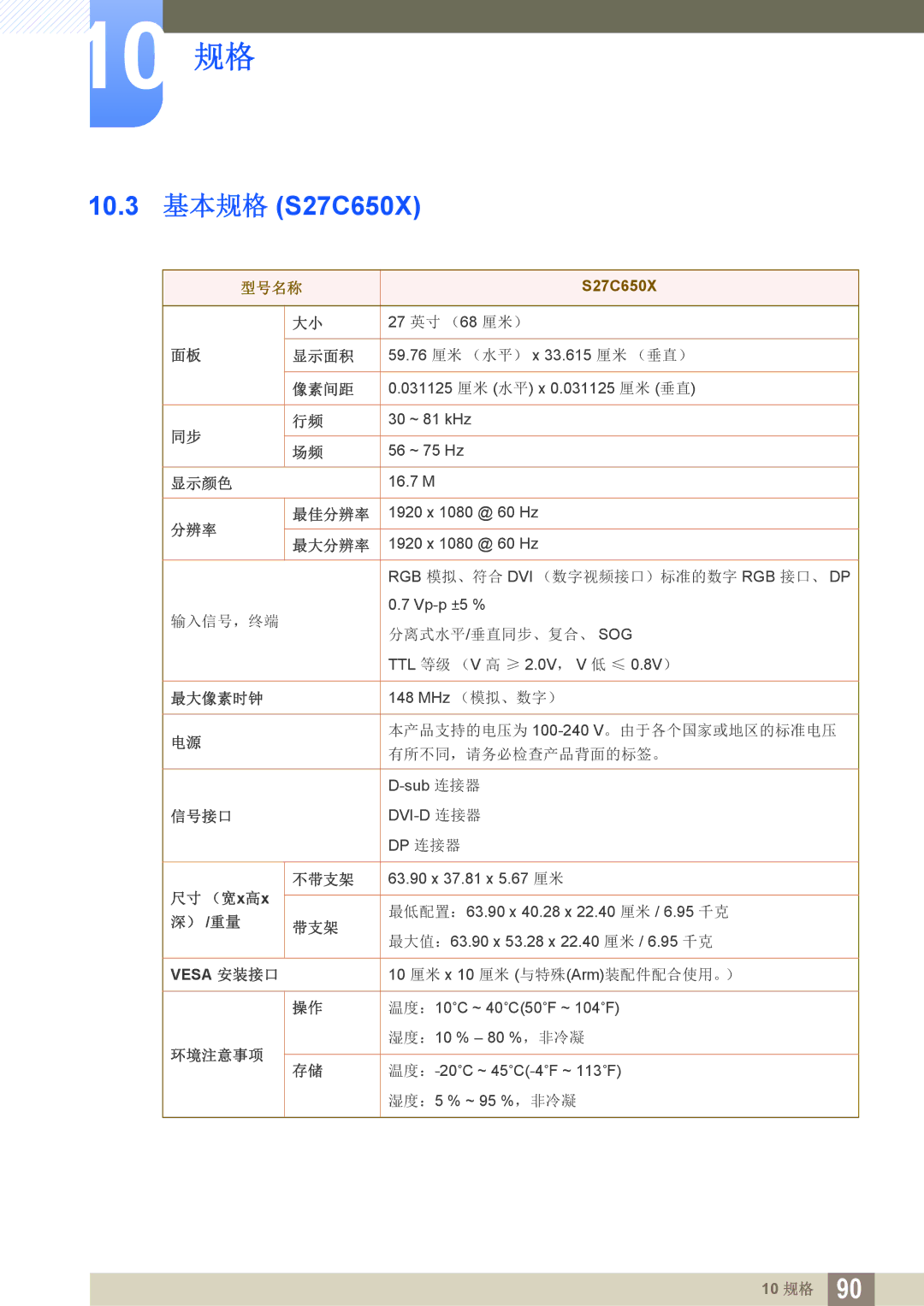 Samsung LS27C65UXS/EN, LS24C65KMWG/EN, LS24C65UXWF/EN, LS24C65KBWV/EN, LS24C65UDW/EN manual 10.3 基本规格 S27C650X 