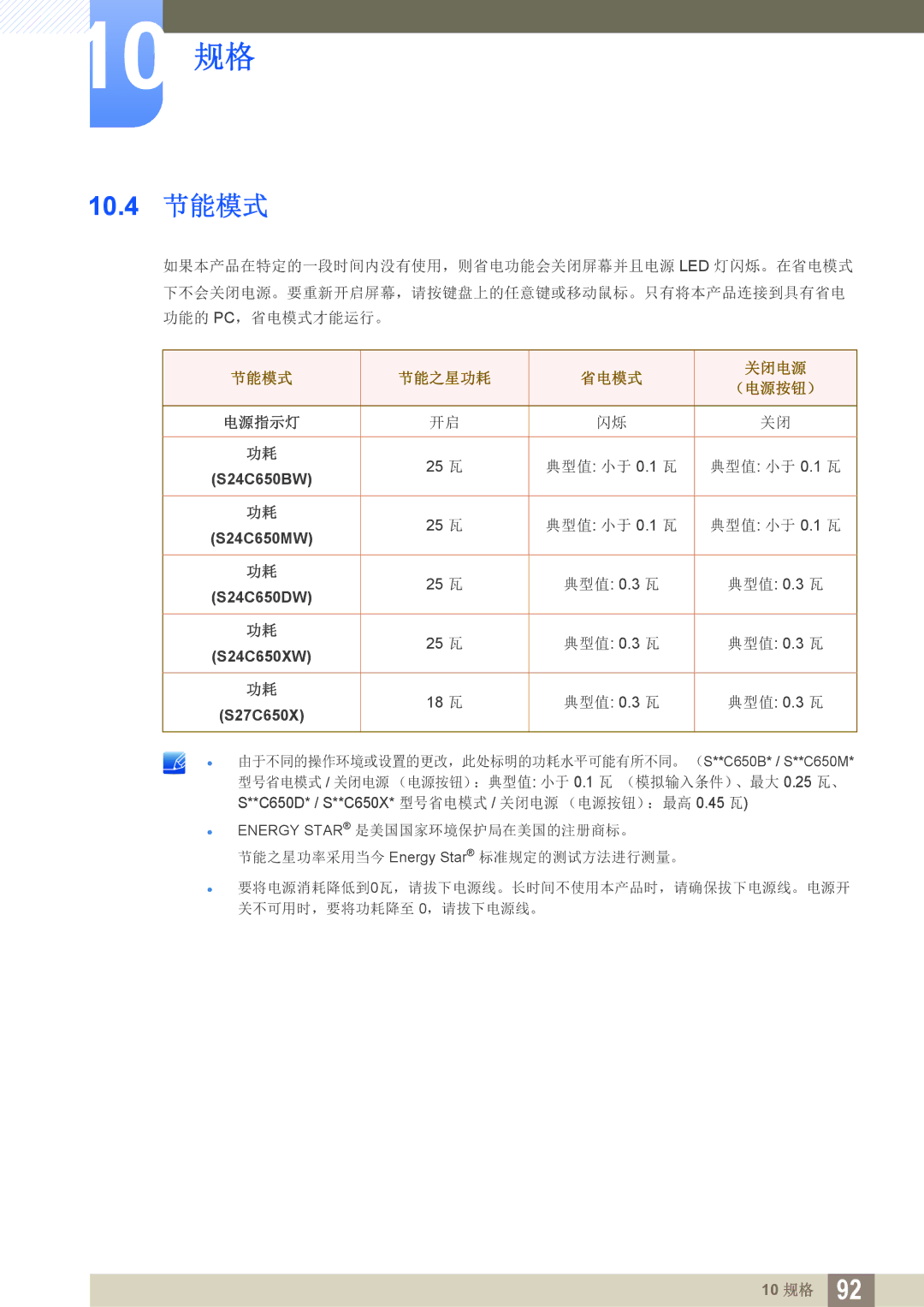 Samsung LS24C65UXWF/EN, LS27C65UXS/EN, LS24C65KMWG/EN, LS24C65KBWV/EN, LS24C65UDW/EN manual 10.4 节能模式, 节能模式 节能之星功耗 