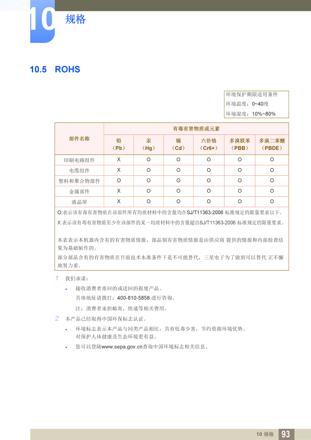 Samsung LS24C65KBWV/EN, LS27C65UXS/EN, LS24C65KMWG/EN, LS24C65UXWF/EN, LS24C65UDW/EN manual Rohs 