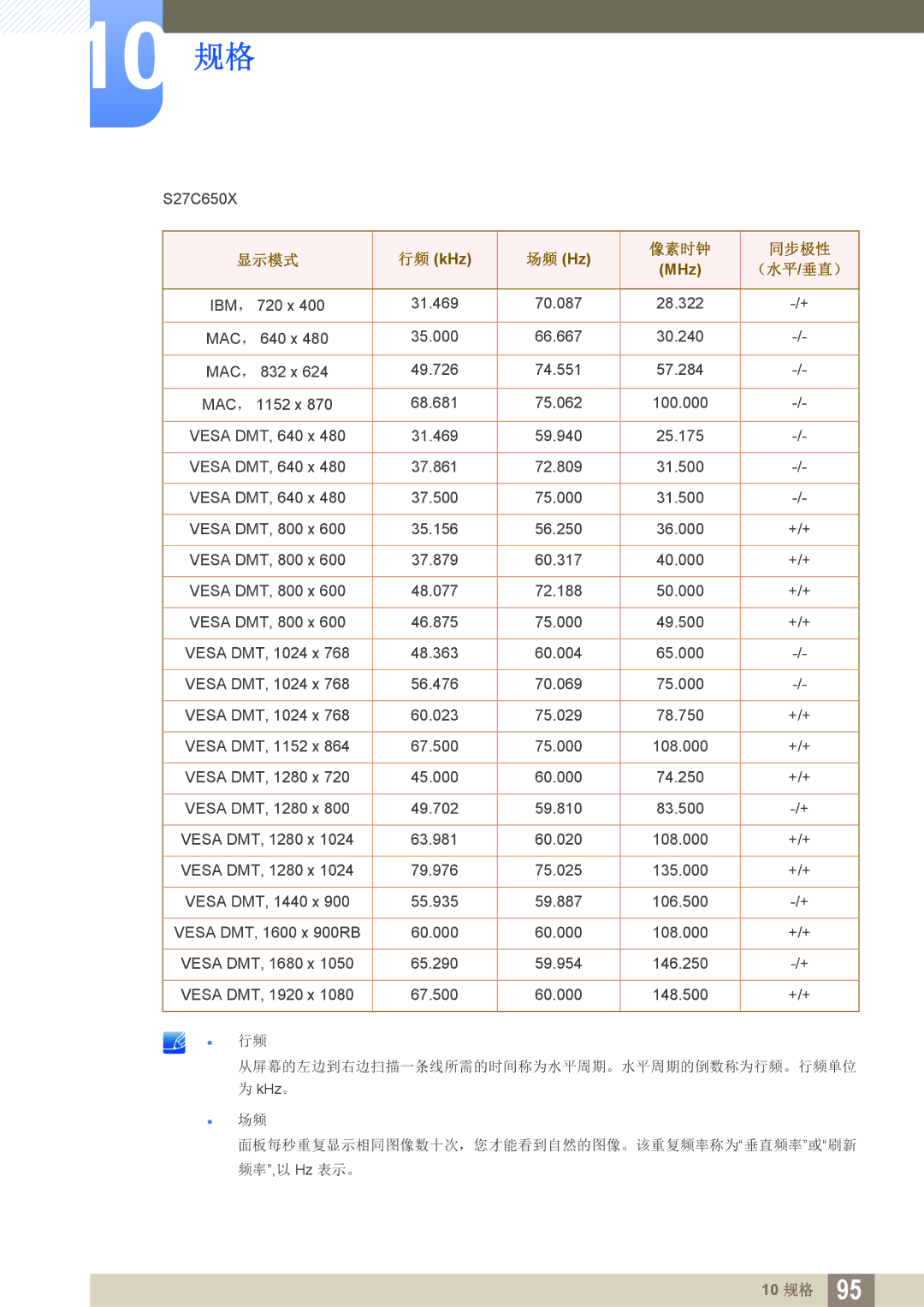 Samsung LS27C65UXS/EN, LS24C65KMWG/EN, LS24C65UXWF/EN, LS24C65KBWV/EN, LS24C65UDW/EN manual 显示模式 