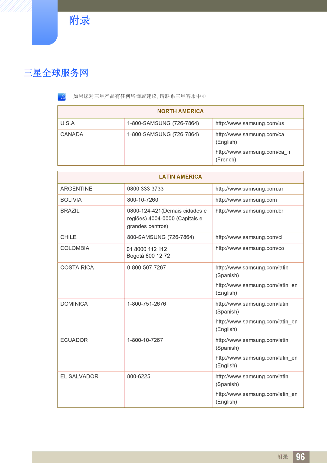 Samsung LS24C65KMWG/EN, LS27C65UXS/EN, LS24C65UXWF/EN, LS24C65KBWV/EN, LS24C65UDW/EN manual 三星全球服务网, Latin America 