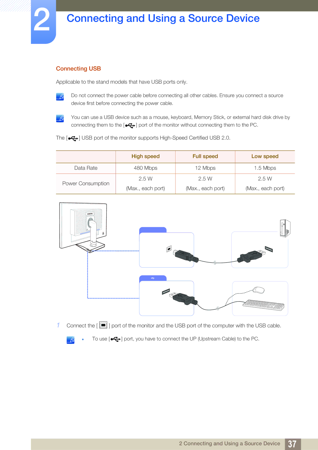 Samsung LS24C65XMWG/EN, LS27C65UXS/EN, LS24C65KMWG/EN, LS24C65UXWF/EN manual Connecting USB, High speed Full speed Low speed 