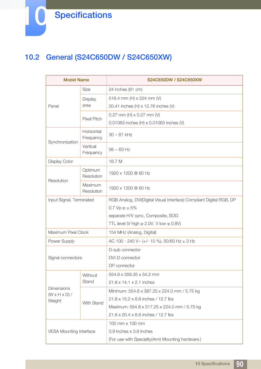 Samsung LS27C65UXS/EN, LS24C65XMWG/EN, LS24C65KMWG/EN manual General S24C650DW / S24C650XW, Model Name S24C650DW / S24C650XW 