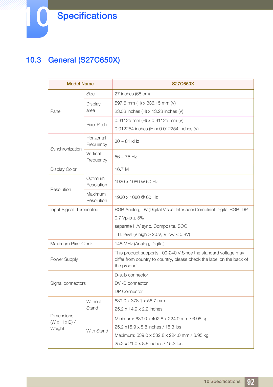 Samsung LS24C65KMWG/EN, LS27C65UXS/EN, LS24C65XMWG/EN, LS24C65UXWF/EN, LS24C65KBWV/EN General S27C650X, Model Name S27C650X 