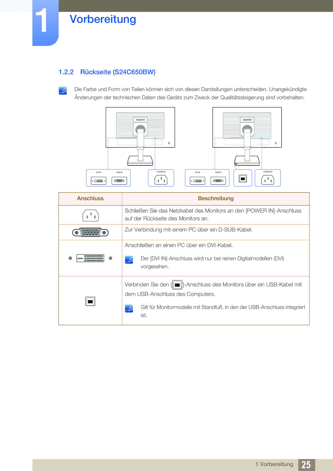 Samsung LS24C65XMWG/EN, LS27C65UXS/EN, LS24C65KMWG/EN, LS24C65UXWF/EN manual 2 Rückseite S24C650BW, Anschluss Beschreibung 