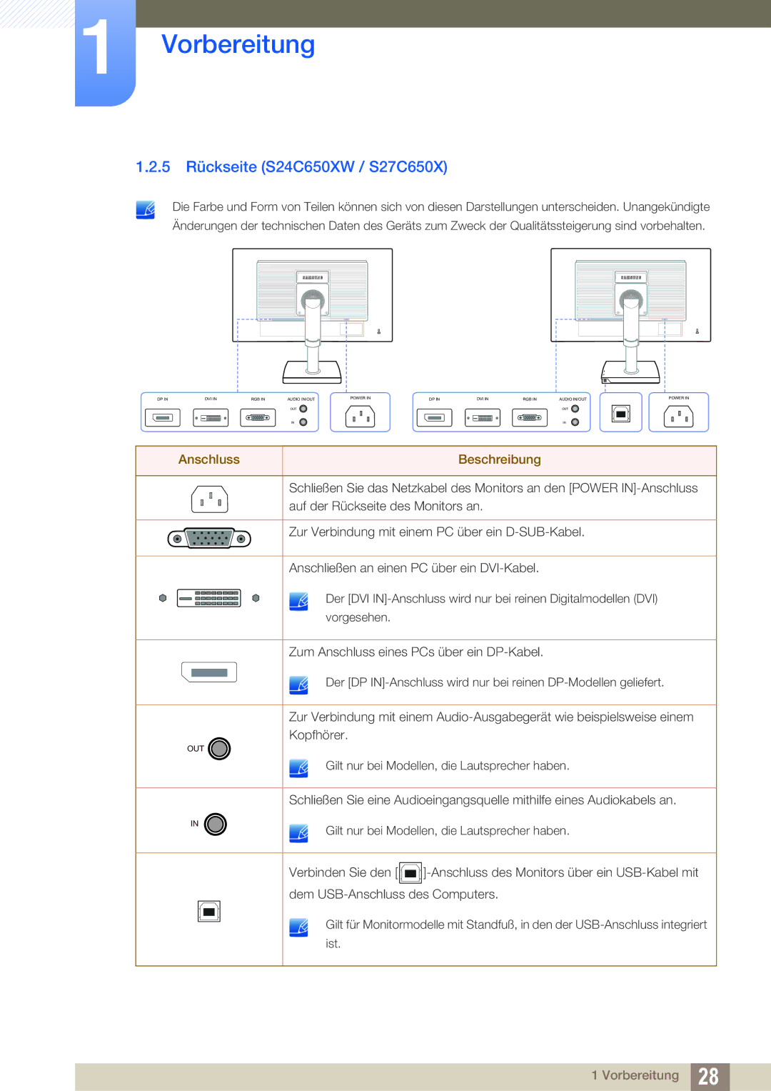 Samsung LS24C65KBWV/EN, LS27C65UXS/EN, LS24C65XMWG/EN, LS24C65KMWG/EN, LS24C65UXWF/EN manual 5 Rückseite S24C650XW / S27C650X 