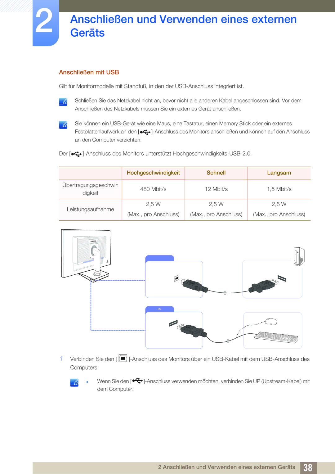 Samsung LS24C65KMWG/EN, LS27C65UXS/EN, LS24C65XMWG/EN manual Anschließen mit USB, Hochgeschwindigkeit Schnell Langsam 