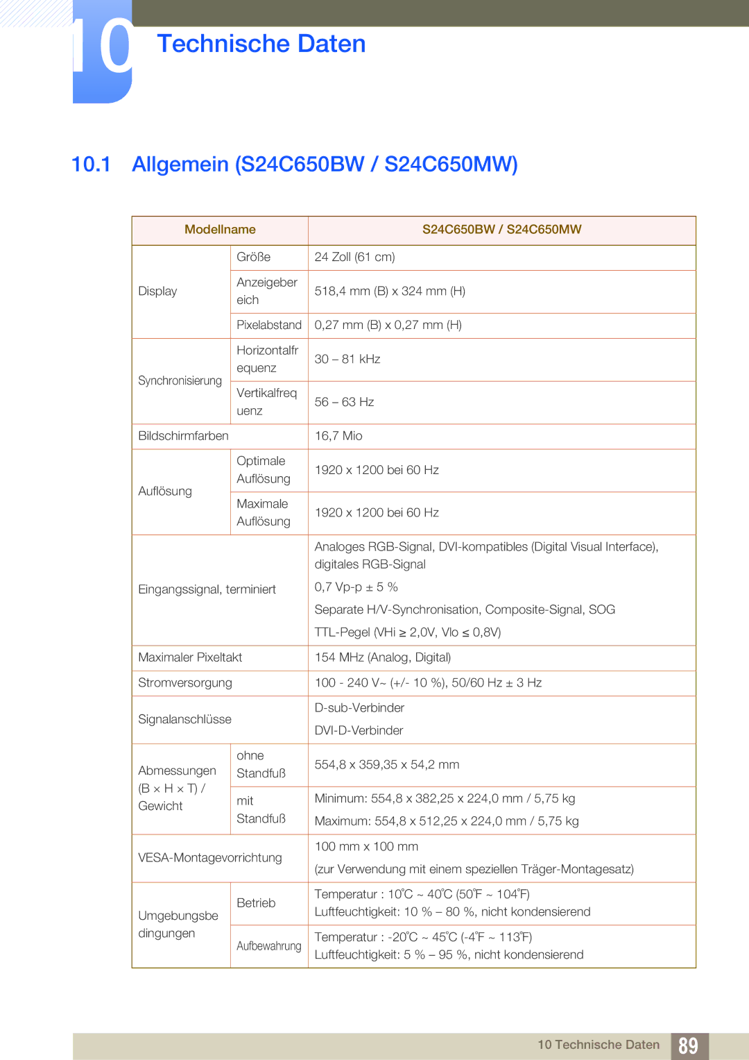 Samsung LS24C65UDW/EN, LS27C65UXS/EN, LS24C65XMWG/EN, LS24C65KMWG/EN manual Technische Daten, Allgemein S24C650BW / S24C650MW 