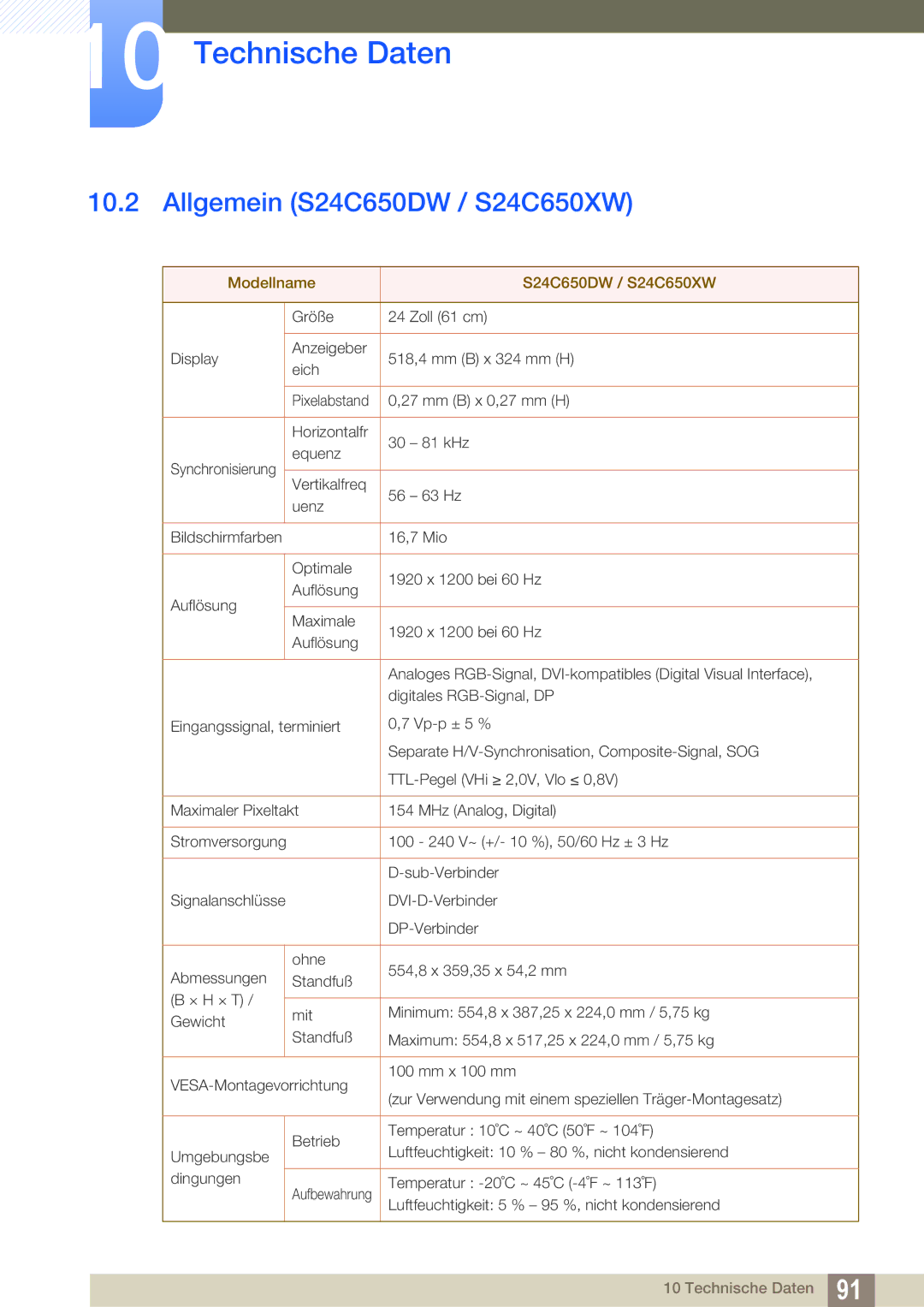 Samsung LS24C65XMWG/EN, LS27C65UXS/EN, LS24C65KMWG/EN Allgemein S24C650DW / S24C650XW, Modellname S24C650DW / S24C650XW 