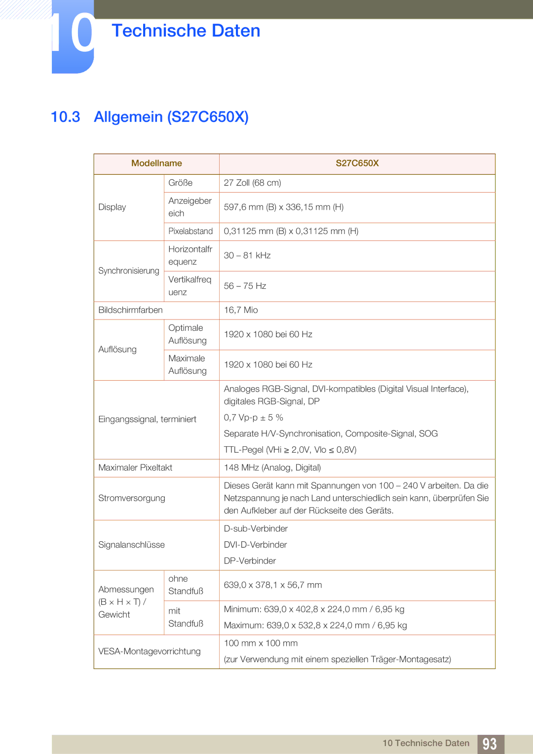 Samsung LS24C65UXWF/EN, LS27C65UXS/EN, LS24C65XMWG/EN, LS24C65KMWG/EN, LS24C65KBWV/EN Allgemein S27C650X, Modellname S27C650X 