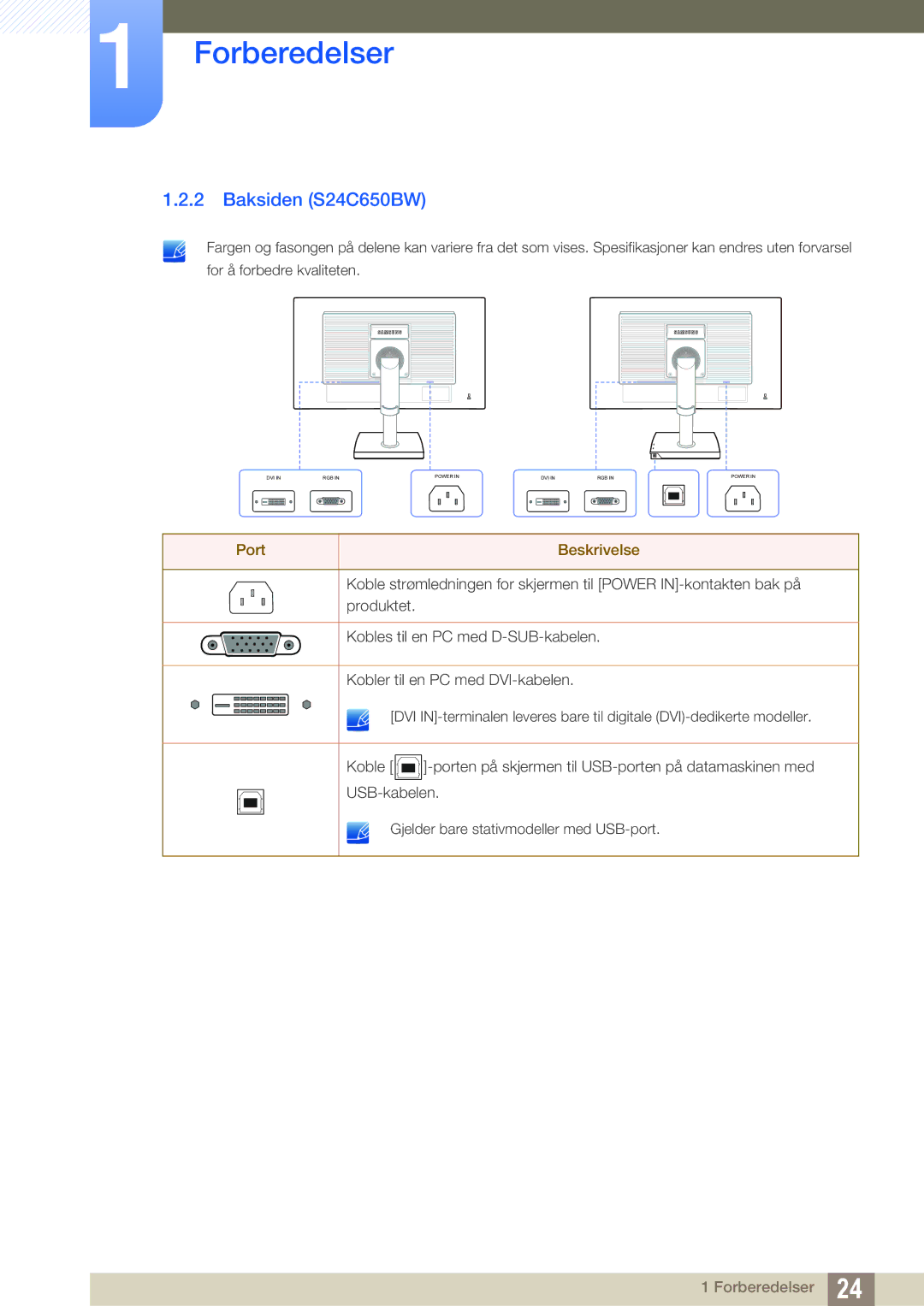 Samsung LS24C65UDW/EN, LS27C65UXS/EN, LS24C65XMWG/EN, LS24C65UXWF/EN, LS24C65KBWV/EN Baksiden S24C650BW, Port Beskrivelse 