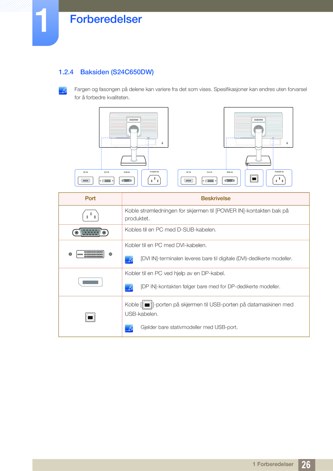 Samsung LS24C65XMWG/EN, LS27C65UXS/EN, LS24C65UXWF/EN, LS24C65KBWV/EN, LS24C65UDW/EN manual Baksiden S24C650DW 