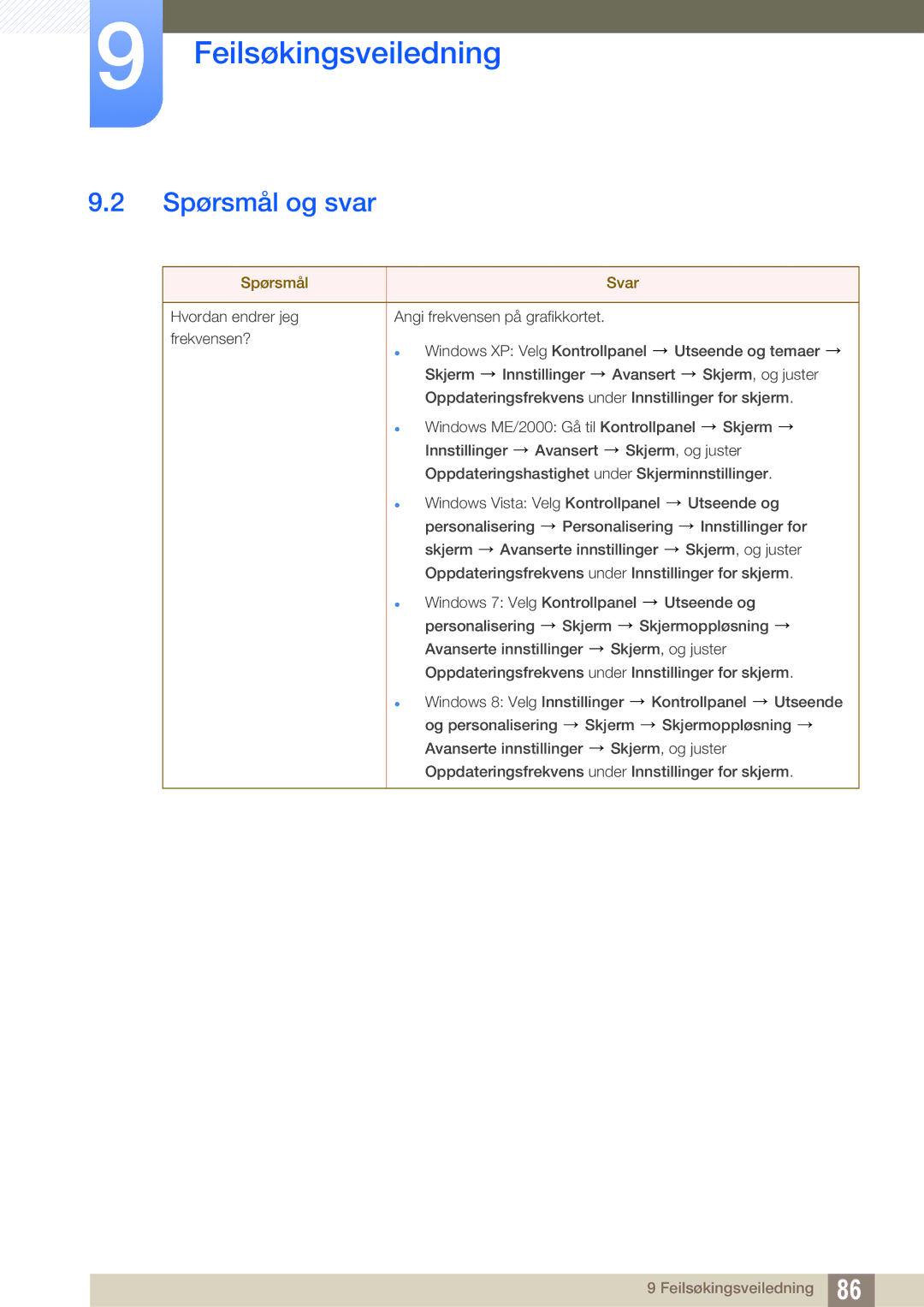 Samsung LS24C65XMWG/EN, LS27C65UXS/EN, LS24C65UXWF/EN, LS24C65KBWV/EN, LS24C65UDW/EN manual Spørsmål og svar, Spørsmål Svar 