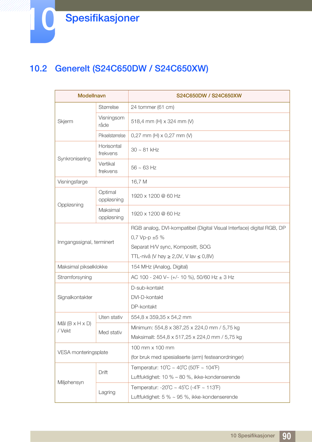 Samsung LS27C65UXS/EN, LS24C65XMWG/EN, LS24C65UXWF/EN manual Generelt S24C650DW / S24C650XW, Modellnavn S24C650DW / S24C650XW 