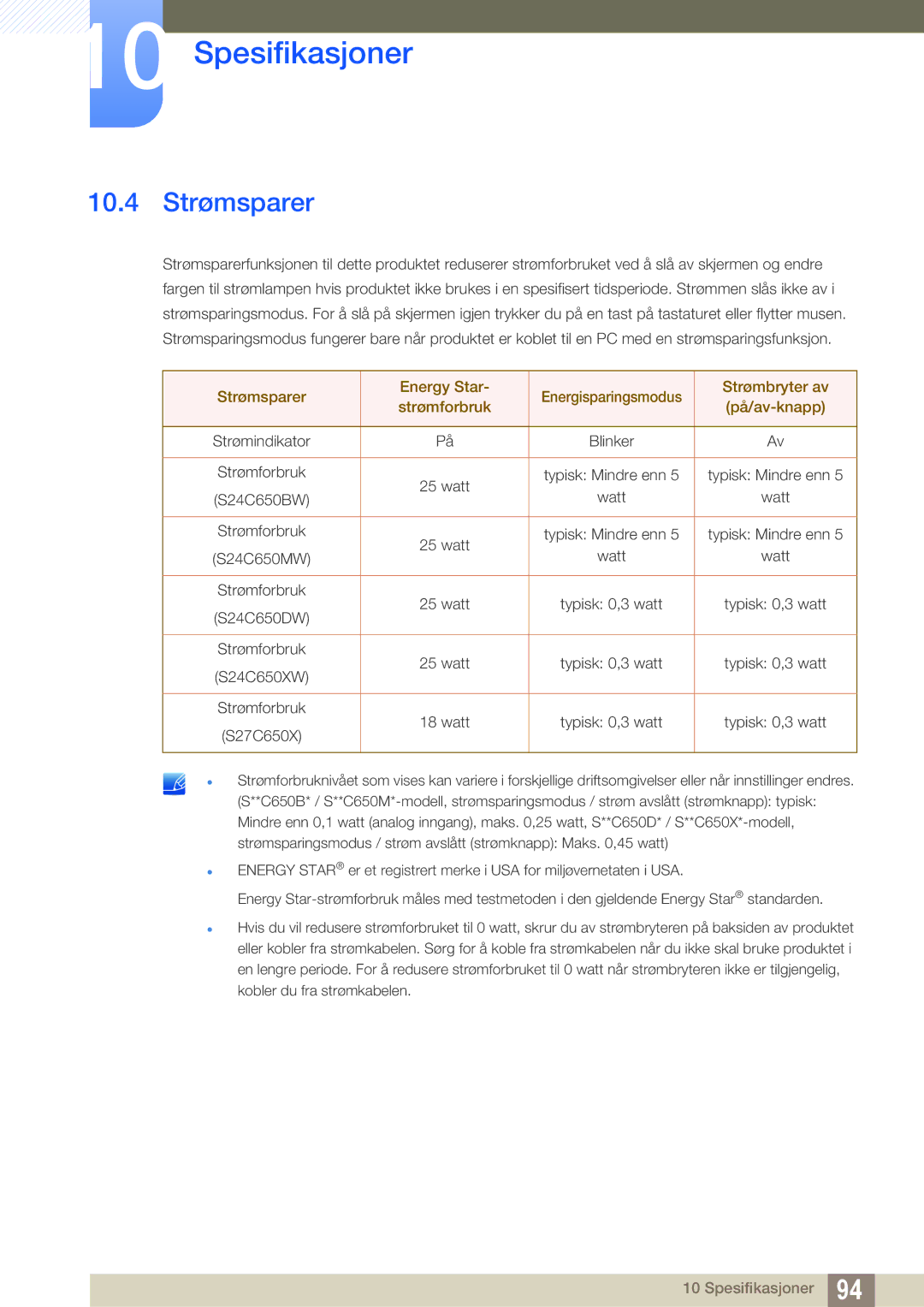Samsung LS24C65UDW/EN, LS27C65UXS/EN, LS24C65XMWG/EN, LS24C65UXWF/EN, LS24C65KBWV/EN manual 10.4 Strømsparer 