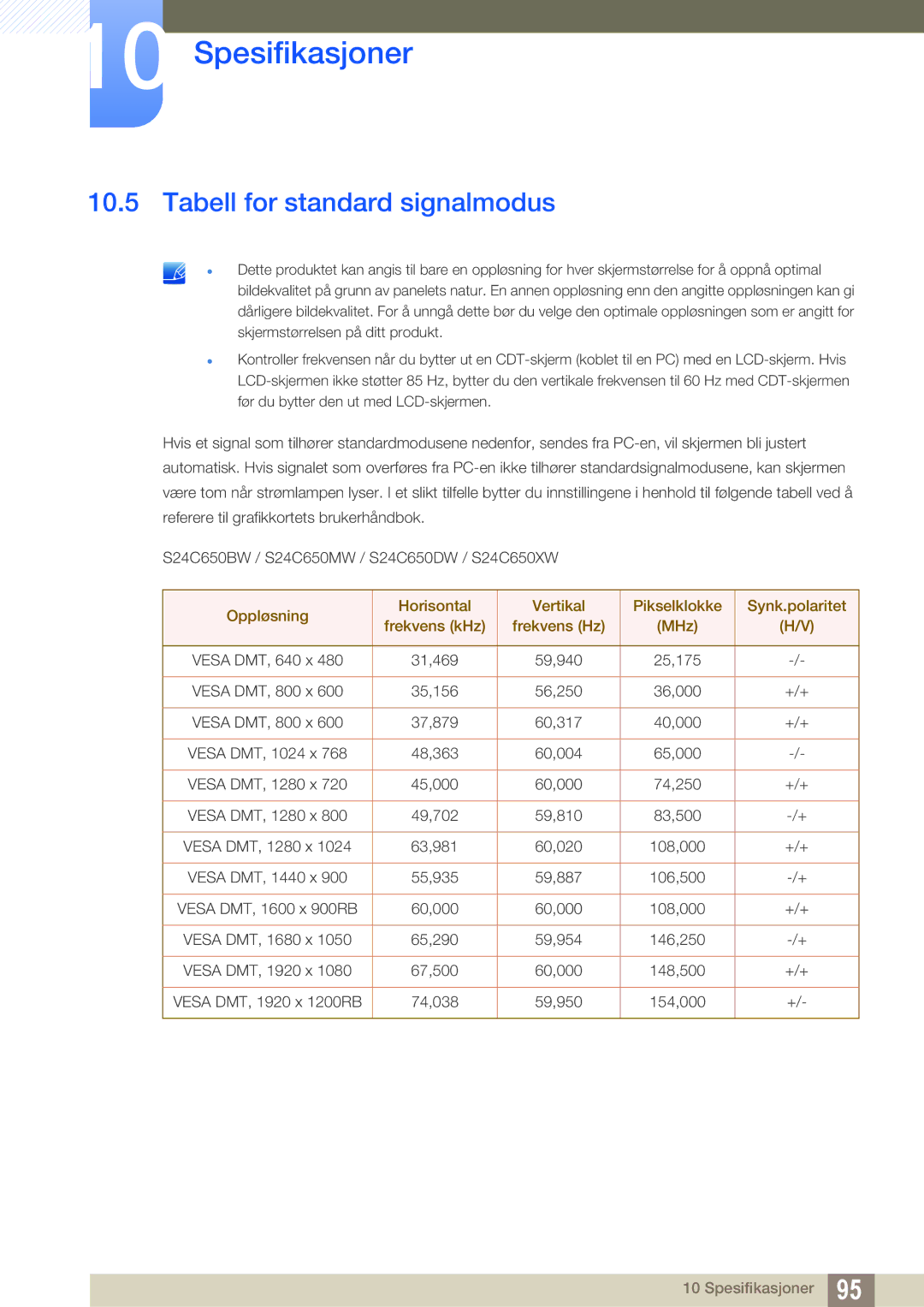 Samsung LS27C65UXS/EN, LS24C65XMWG/EN, LS24C65UXWF/EN, LS24C65KBWV/EN, LS24C65UDW/EN manual Tabell for standard signalmodus 