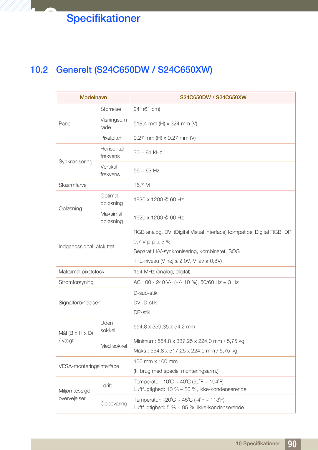 Samsung LS27C65UXS/EN, LS24C65XMWG/EN, LS24C65UXWF/EN manual Generelt S24C650DW / S24C650XW, Modelnavn S24C650DW / S24C650XW 