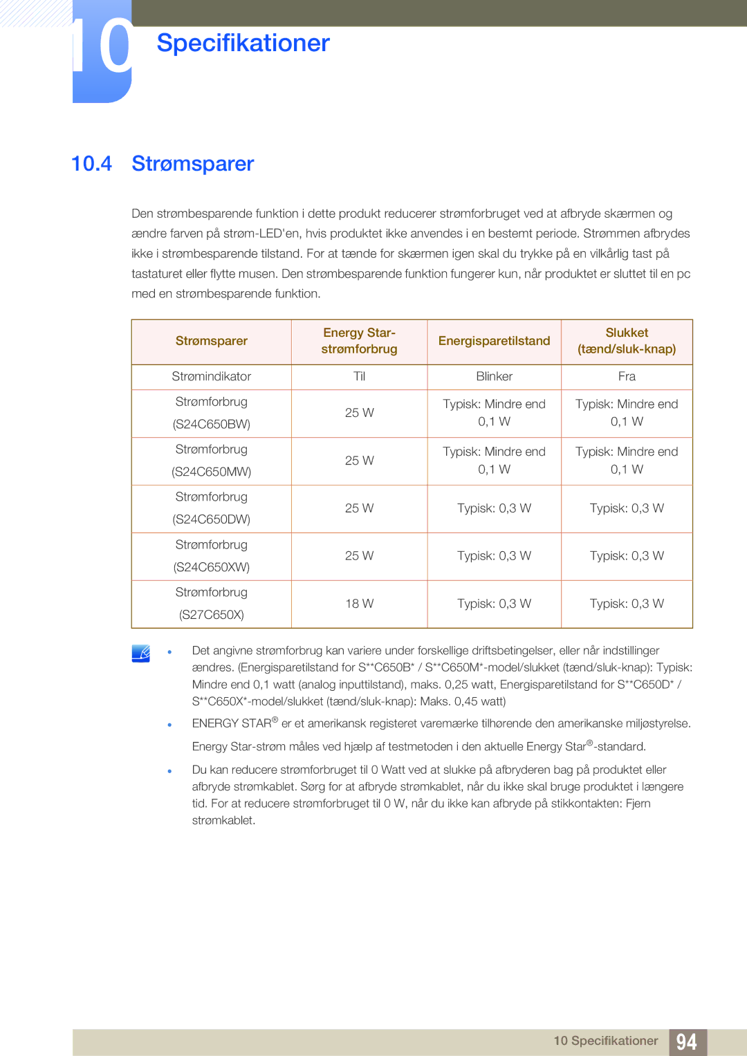 Samsung LS24C65UDW/EN, LS27C65UXS/EN, LS24C65XMWG/EN, LS24C65UXWF/EN, LS24C65KBWV/EN manual 10.4 Strømsparer 