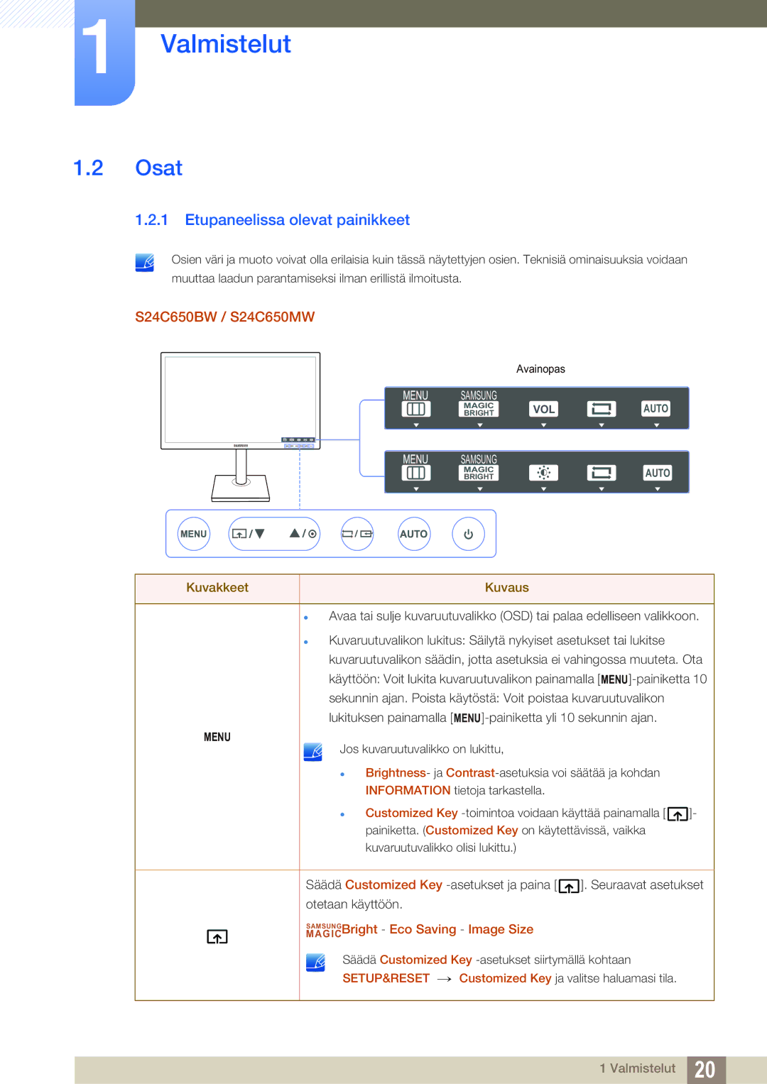 Samsung LS27C65UXS/EN, LS24C65XMWG/EN, LS24C65UXWF/EN manual Osat, Etupaneelissa olevat painikkeet, S24C650BW / S24C650MW 