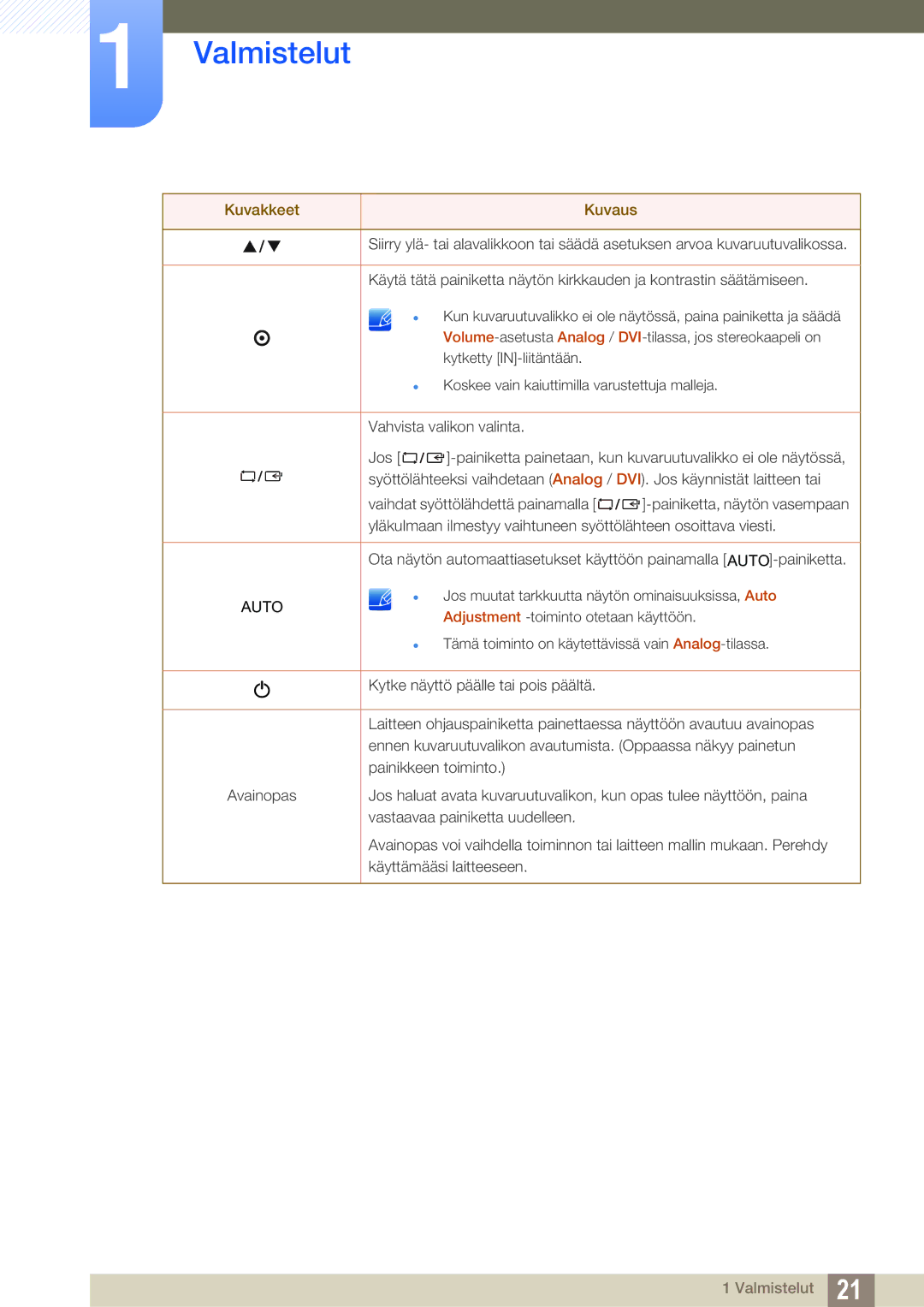 Samsung LS24C65XMWG/EN, LS27C65UXS/EN, LS24C65UXWF/EN, LS24C65KBWV/EN, LS24C65UDW/EN manual Auto 