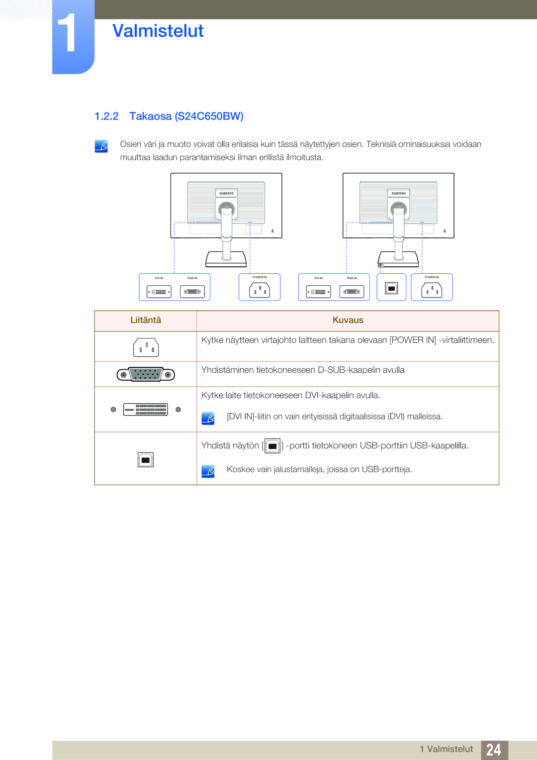 Samsung LS24C65UDW/EN, LS27C65UXS/EN, LS24C65XMWG/EN, LS24C65UXWF/EN, LS24C65KBWV/EN manual Takaosa S24C650BW, Liitäntä Kuvaus 