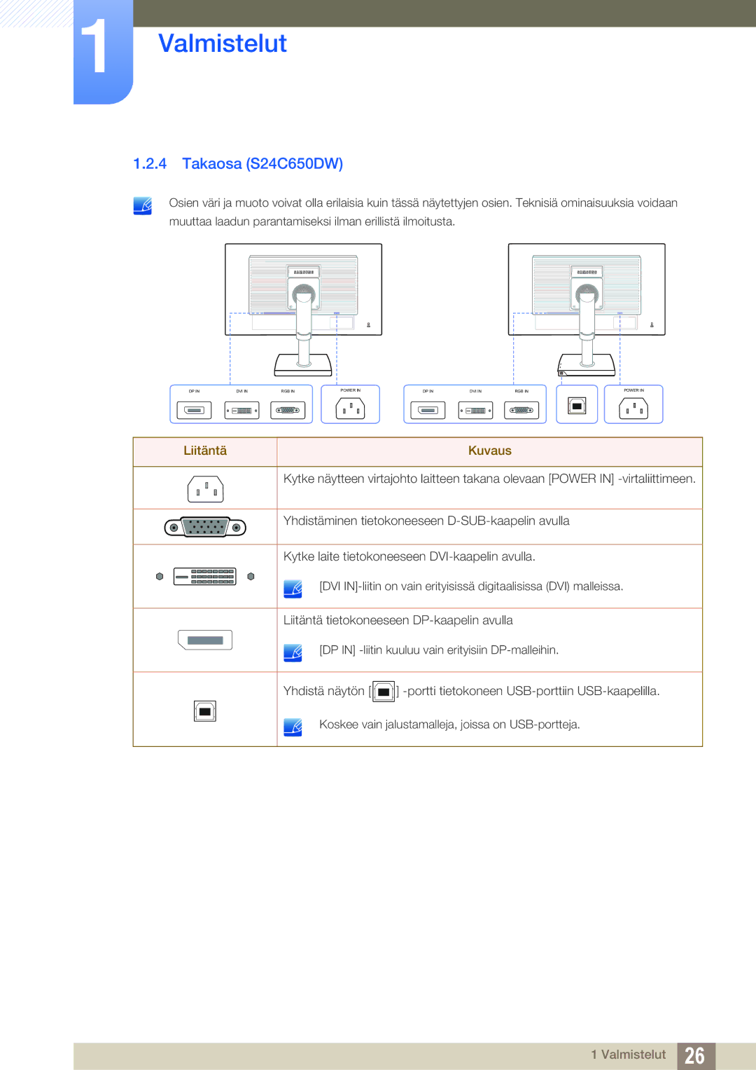 Samsung LS24C65XMWG/EN, LS27C65UXS/EN, LS24C65UXWF/EN, LS24C65KBWV/EN, LS24C65UDW/EN manual Takaosa S24C650DW 