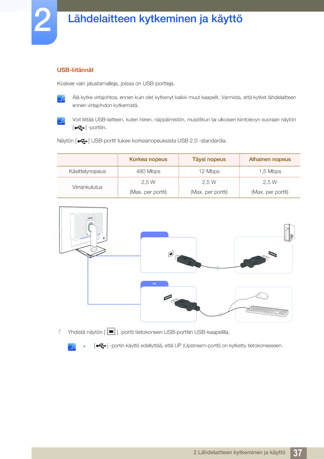 Samsung LS24C65UXWF/EN, LS27C65UXS/EN, LS24C65XMWG/EN manual USB-liitännät, Korkea nopeus Täysi nopeus Alhainen nopeus 