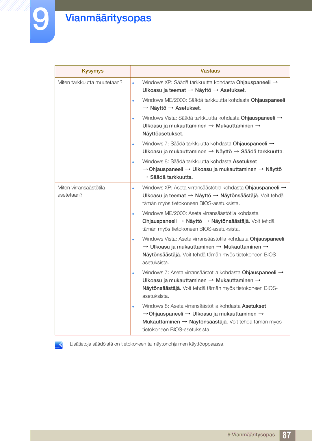 Samsung LS24C65UXWF/EN, LS27C65UXS/EN, LS24C65XMWG/EN, LS24C65KBWV/EN, LS24C65UDW/EN manual Vianmääritysopas 