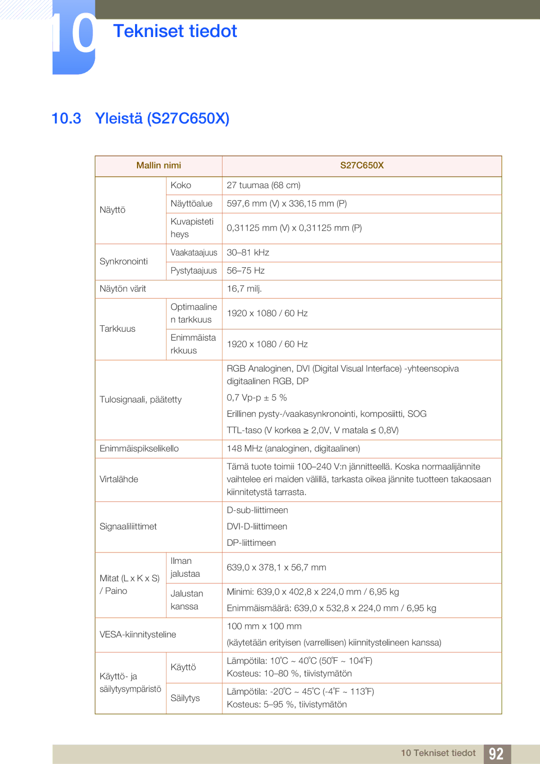 Samsung LS24C65UXWF/EN, LS27C65UXS/EN, LS24C65XMWG/EN, LS24C65KBWV/EN, LS24C65UDW/EN Yleistä S27C650X, Mallin nimi S27C650X 