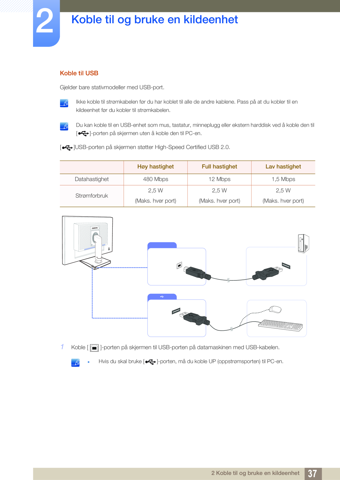 Samsung LS24C65UXWF/EN manual Koble til og bruke en kildeenhet, Koble til USB, Høy hastighet, Full hastighet, Lav hastighet 