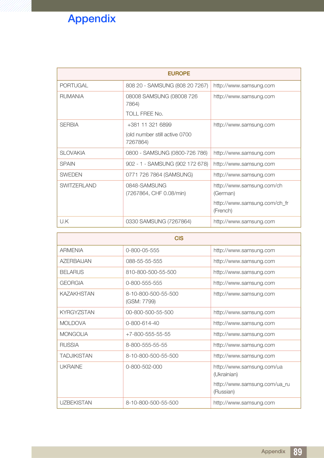 Samsung LS27C750PSX/KZ, LS27C750PS/EN, LS27C750PS/UE, LS27C750PS/ZR, LS27C750PSA/CI, LS27C750PSX/CI manual Cis 