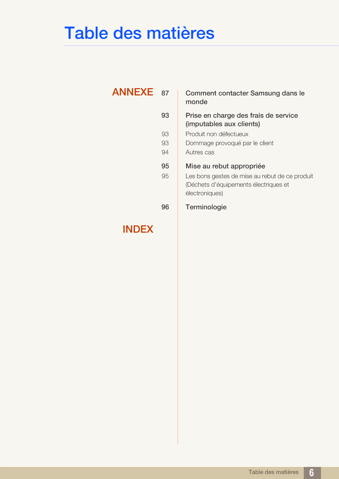 Samsung LS27C750PS/EN manual Annexe Index 