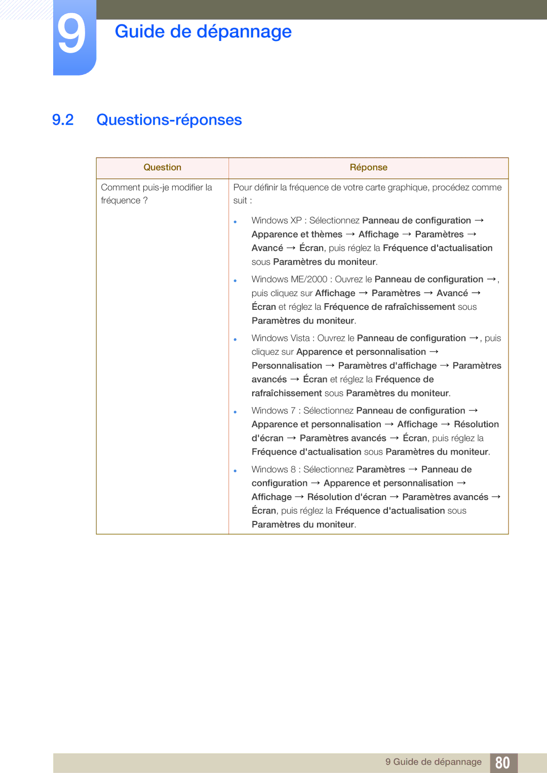 Samsung LS27C750PS/EN manual Questions-réponses, Question Réponse 