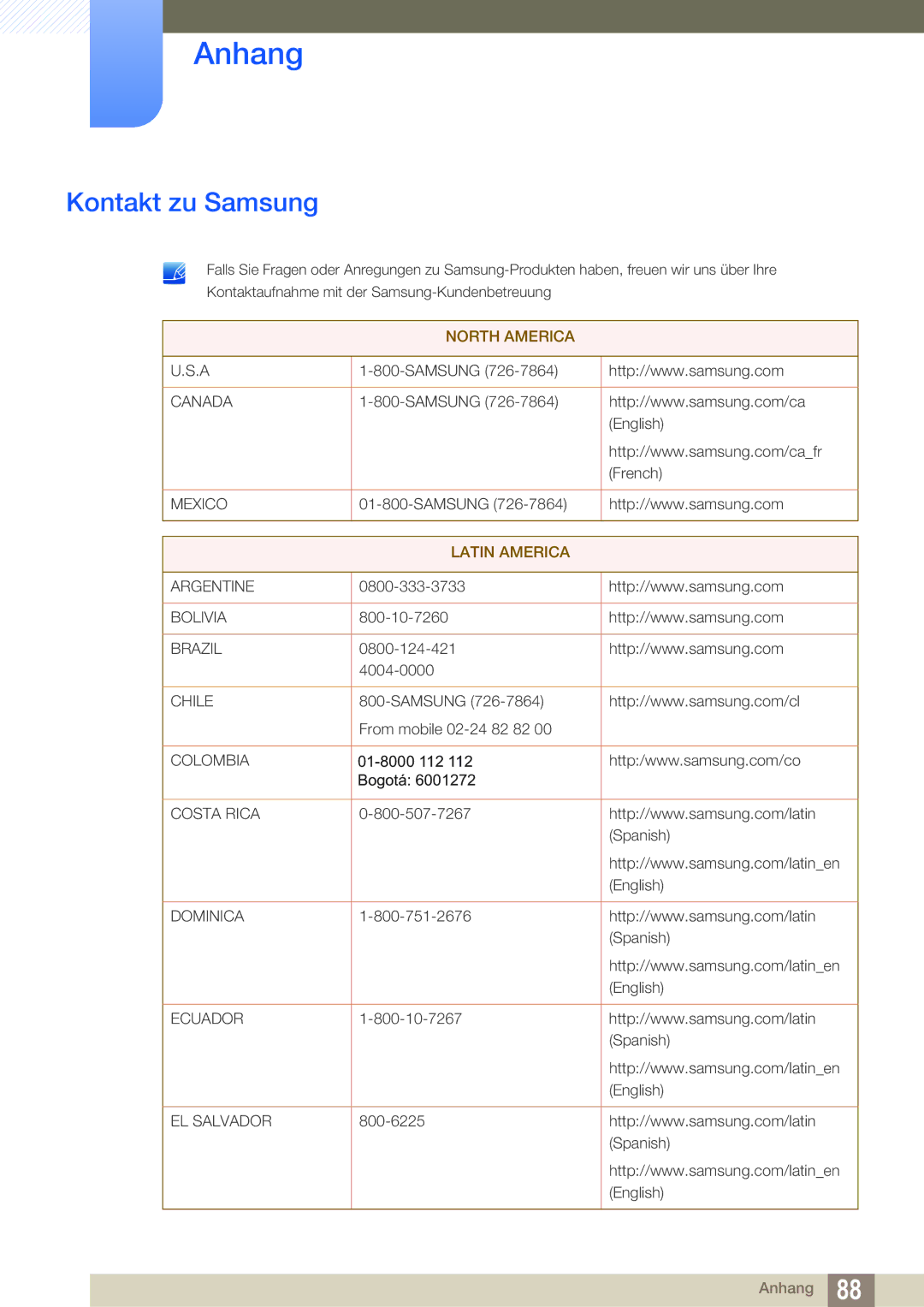 Samsung LS27C750PS/EN manual Anhang, Kontakt zu Samsung 