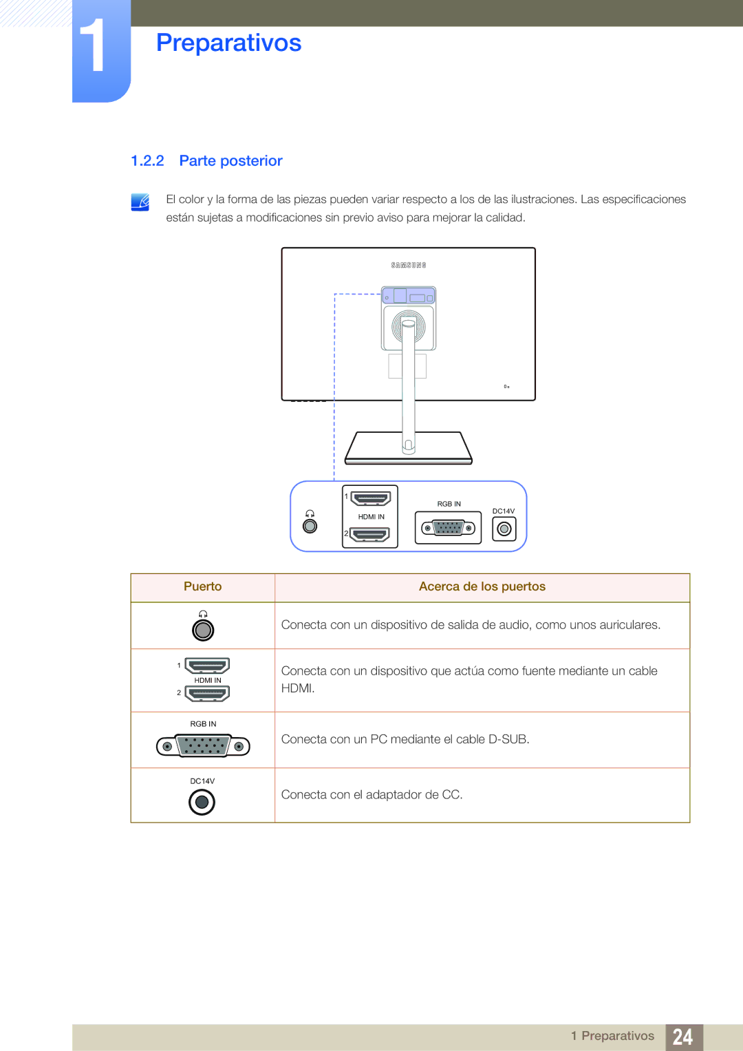 Samsung LS27C750PS/EN manual Parte posterior, Puerto Acerca de los puertos 