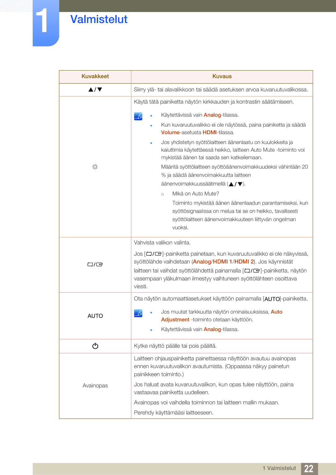 Samsung LS27C750PS/EN manual Auto 