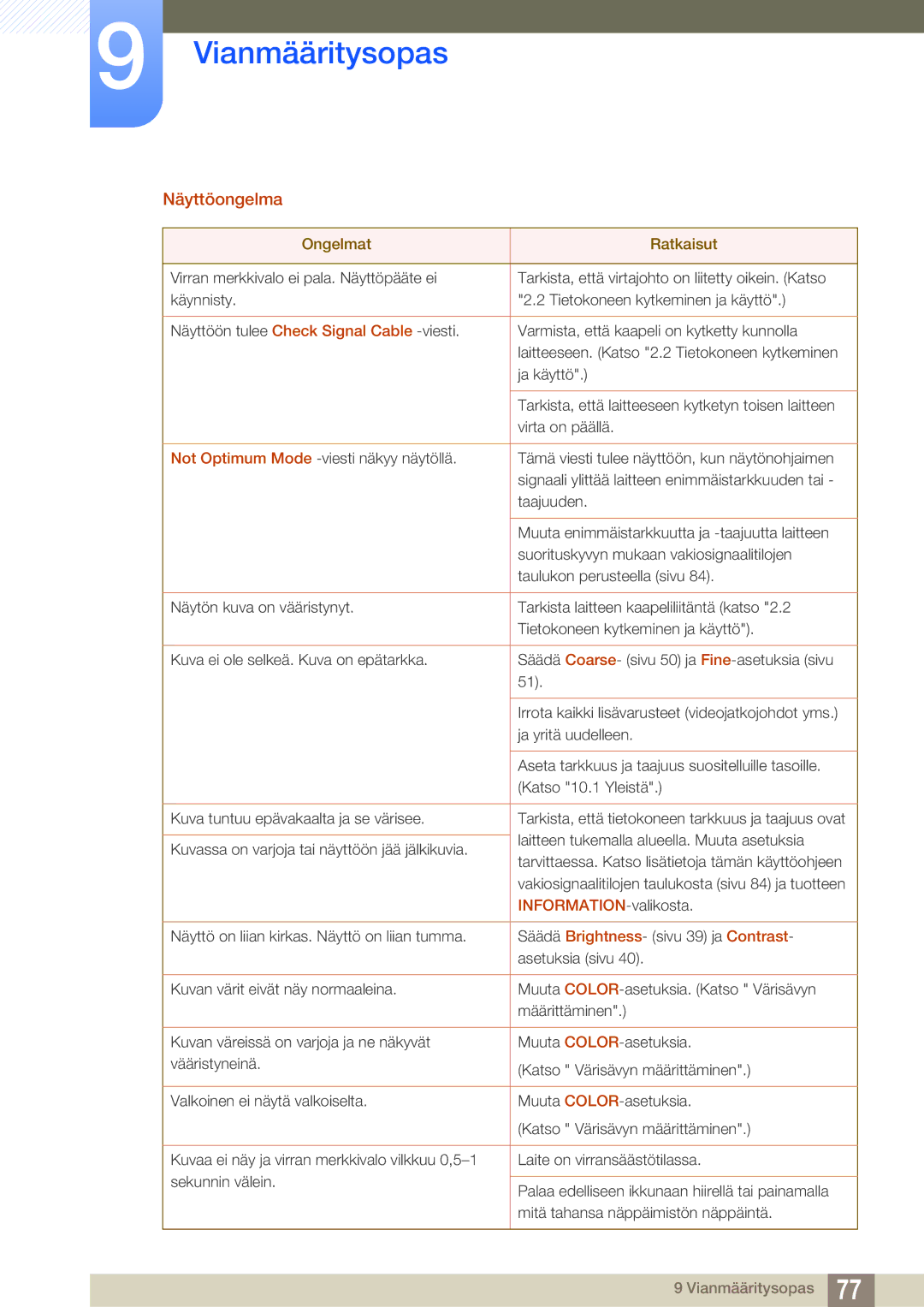 Samsung LS27C750PS/EN manual Näyttöongelma, INFORMATION-valikosta 