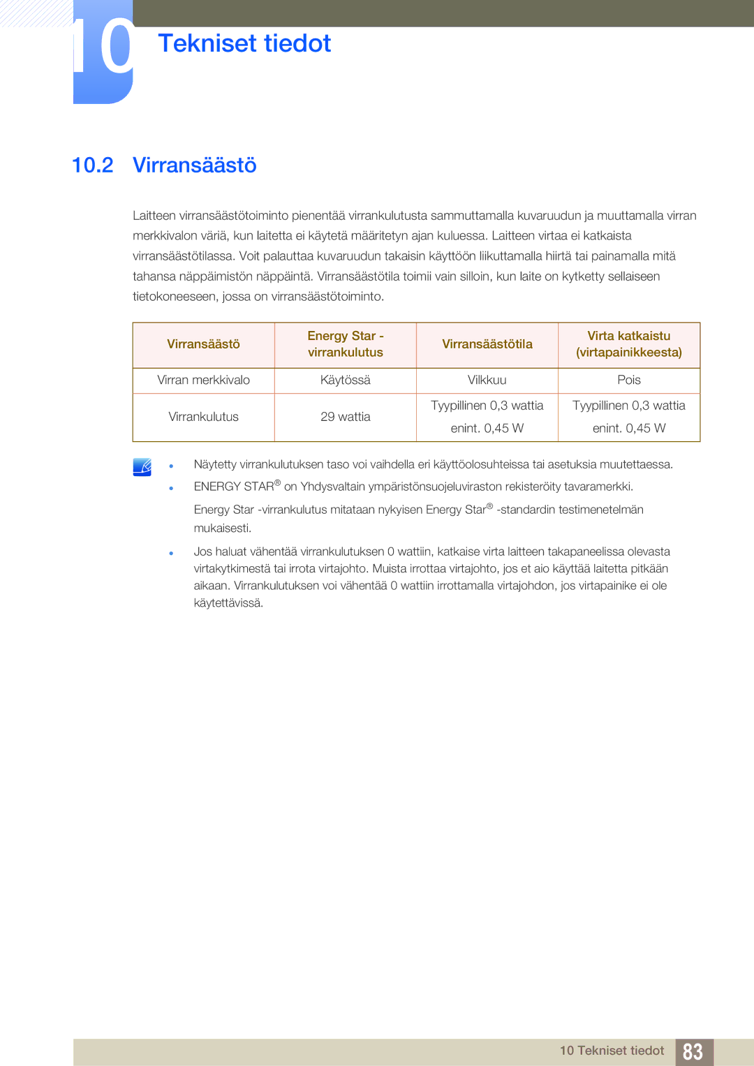 Samsung LS27C750PS/EN manual Virransäästö 