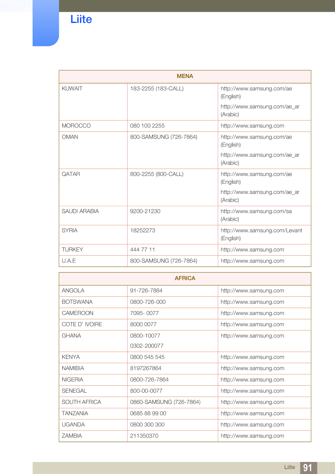 Samsung LS27C750PS/EN manual Africa 