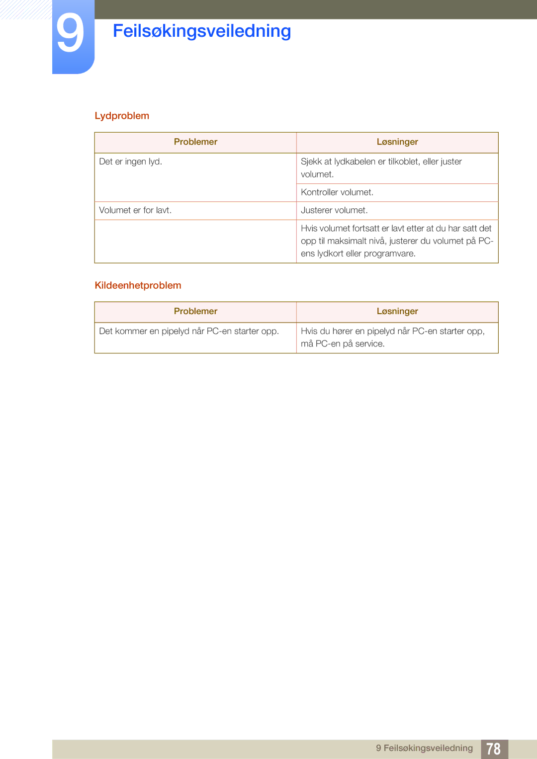 Samsung LS27C750PS/EN manual Lydproblem, Kildeenhetproblem 