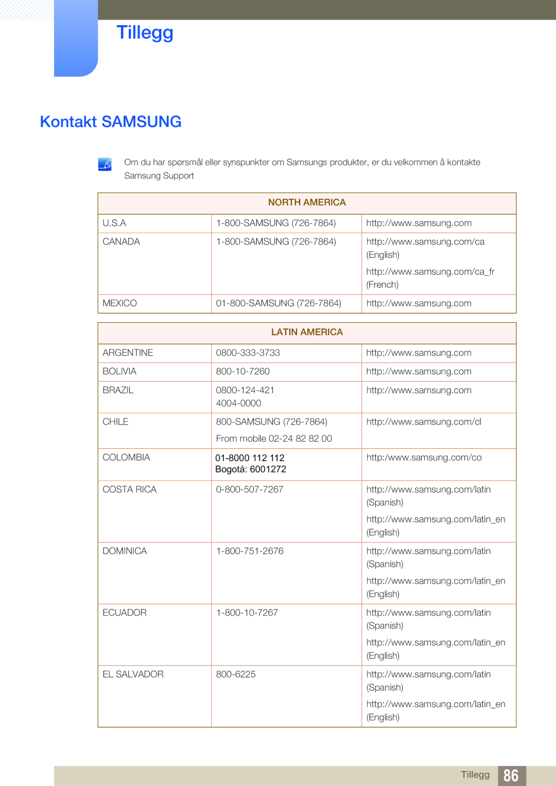 Samsung LS27C750PS/EN manual Tillegg, Kontakt Samsung 