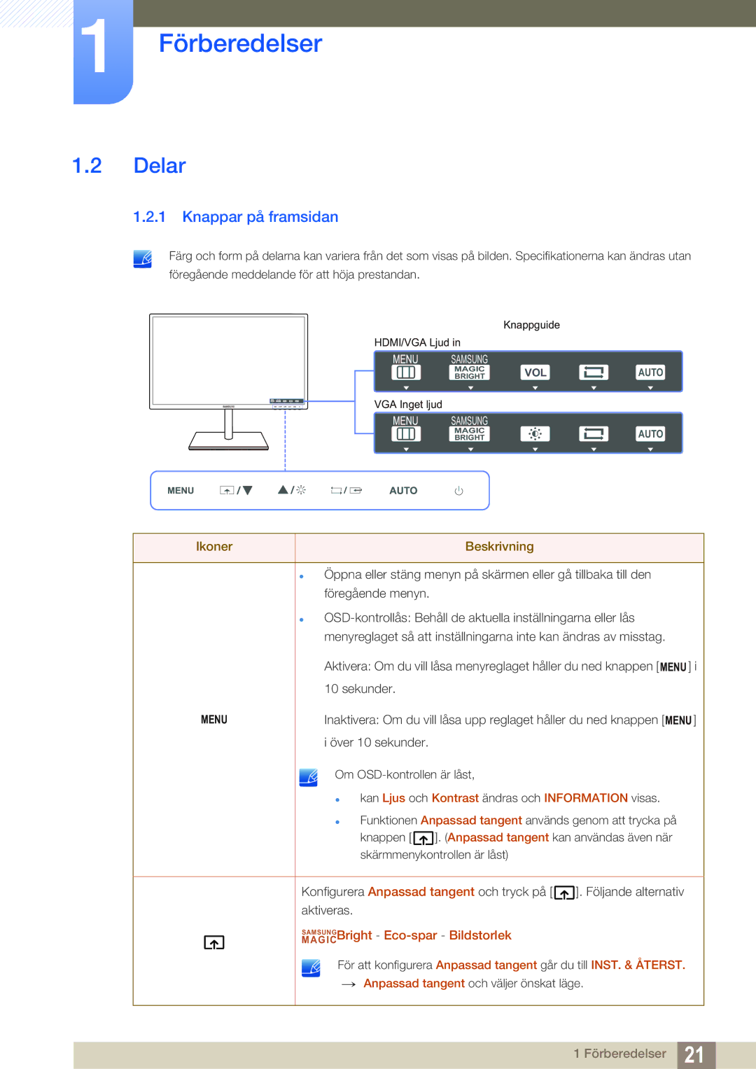 Samsung LS27C750PS/EN manual Delar, Knappar på framsidan 