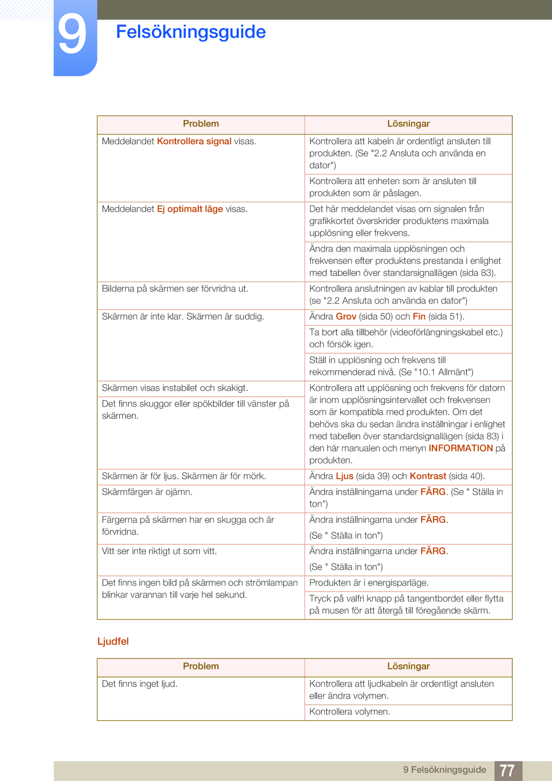 Samsung LS27C750PS/EN manual Ljudfel, Meddelandet Kontrollera signal visas 