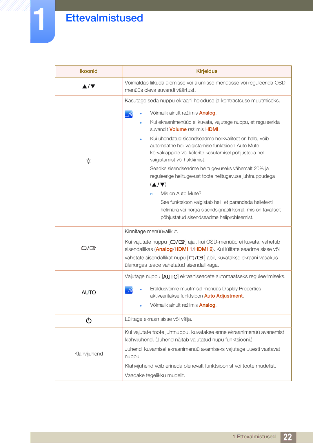 Samsung LS27C750PS/EN manual Auto 