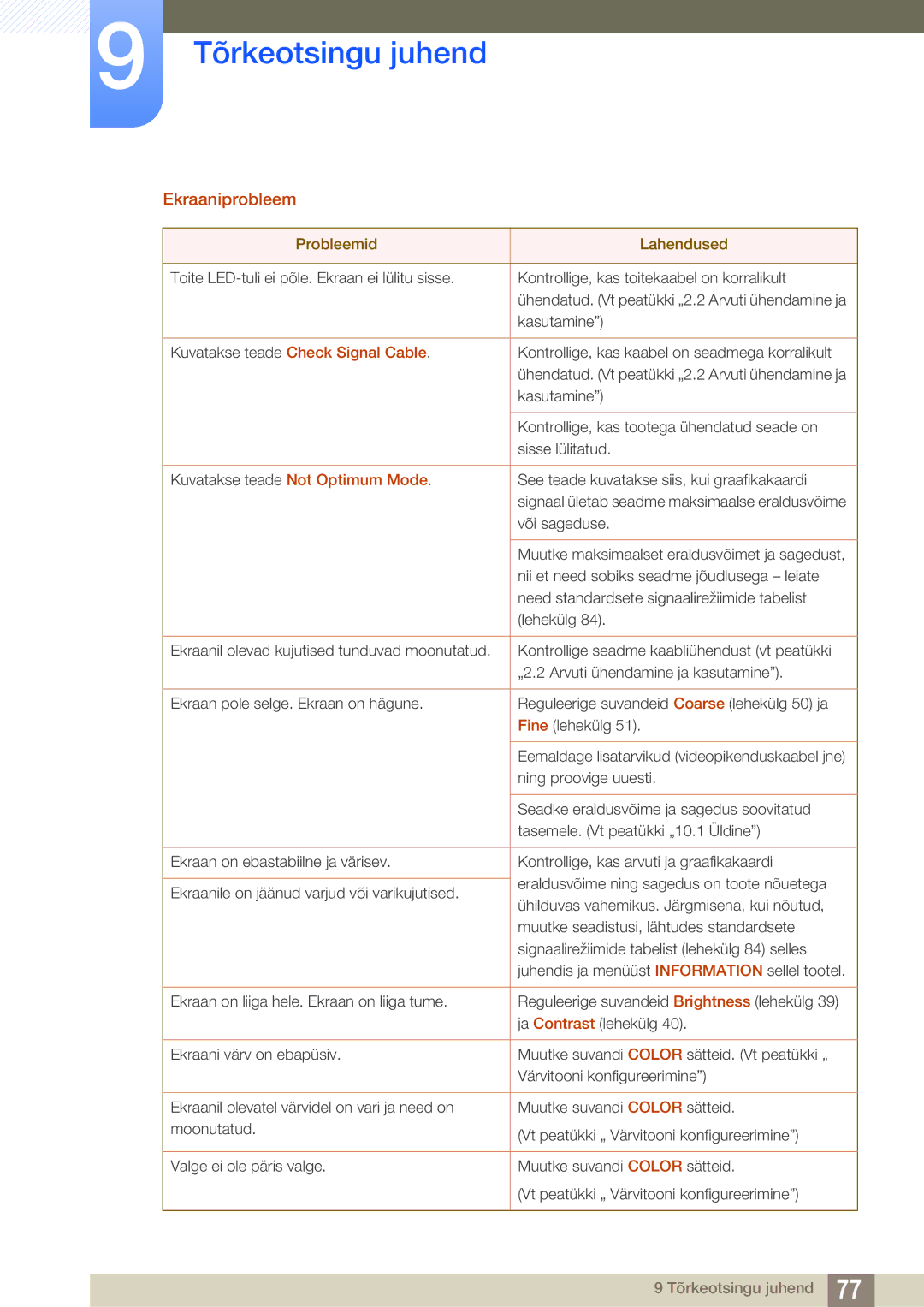 Samsung LS27C750PS/EN manual Ekraaniprobleem, Kuvatakse teade Check Signal Cable 