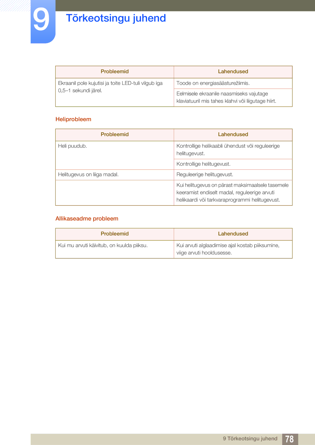 Samsung LS27C750PS/EN manual Heliprobleem, Allikaseadme probleem 