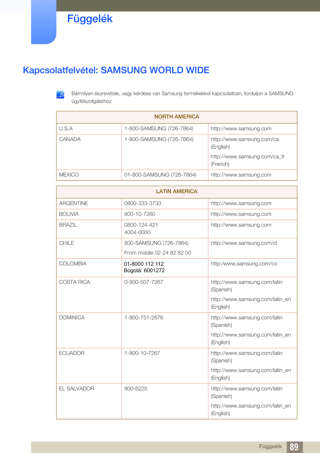 Samsung LS27C750PS/EN manual Függelék, Kapcsolatfelvétel Samsung World Wide 