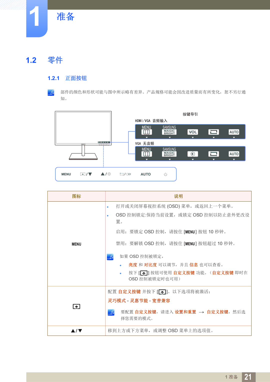 Samsung LS27C750PS/EN manual 1 正面按钮 